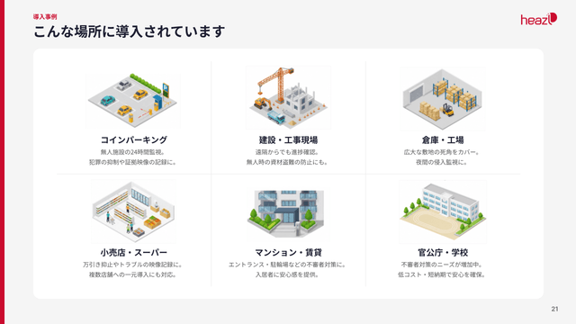 導入事例 — コインパーキング・建設現場・倉庫・小売店・マンション・官公庁で利用
